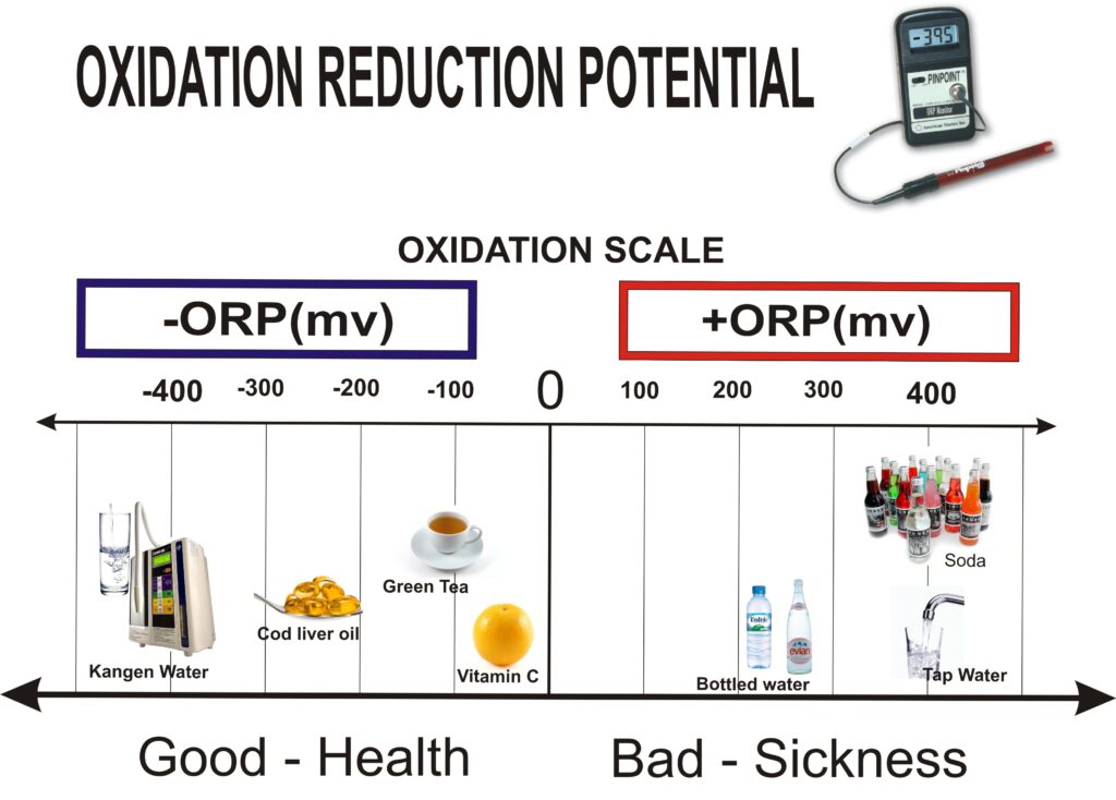 oxidation reduction potential